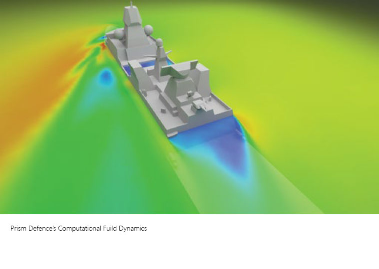 Computational Fuild Dynamics